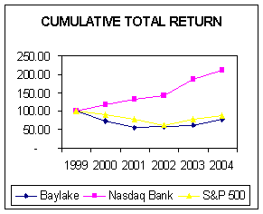 (PERFORMANCE GRAPH)